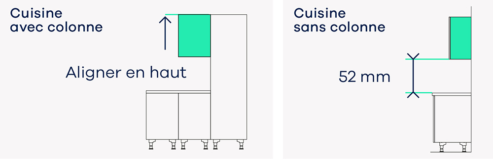 Schéma permettant d'aligner correctement les meubles hauts de sa cuisine durant la pose