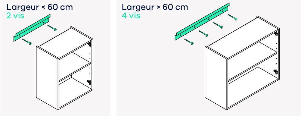 schéma de pose de meubles hauts avec rails